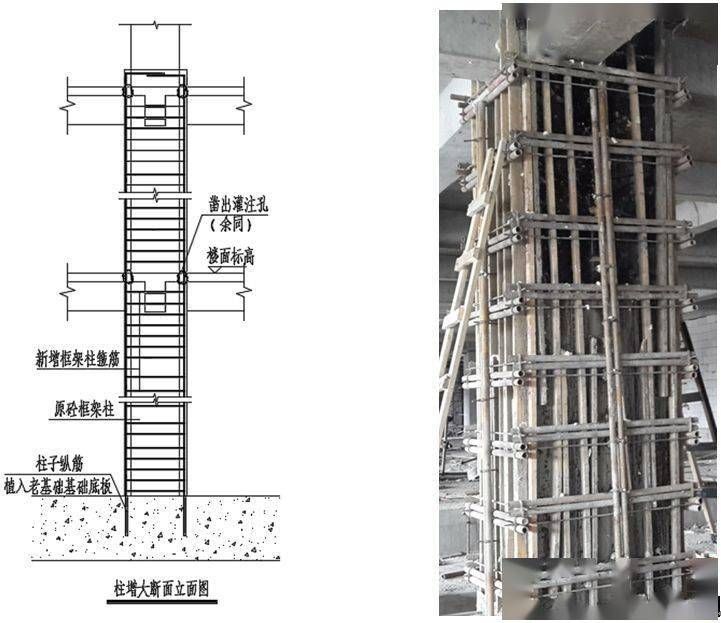 包鋼加固設(shè)計(jì)方案(包鋼加固施工安全措施詳解) 北京加固設(shè)計(jì) 第3張 包鋼加固設(shè)計(jì)方案(包鋼加固施工安全措施詳解) 北京加固設(shè)計(jì) 第3張