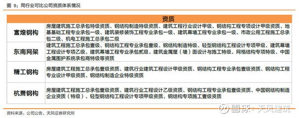 鋼結構資質幾級最好(鋼結構資質等級分為四個等級:一級、二級、三級和四級) 鋼結構網架施工 第2張 鋼結構資質幾級最好(鋼結構資質等級分為四個等級:一級、二級、三級和四級) 鋼結構網架施工 第2張