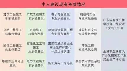 鋼結構資質幾級最好(鋼結構資質等級分為四個等級:一級、二級、三級和四級) 鋼結構網架施工 第4張 鋼結構資質幾級最好(鋼結構資質等級分為四個等級:一級、二級、三級和四級) 鋼結構網架施工 第4張