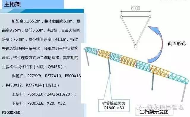 桁架組裝視頻講解(桁架組裝安全注意事項,) 建筑消防施工 第3張 桁架組裝視頻講解(桁架組裝安全注意事項,) 建筑消防施工 第3張