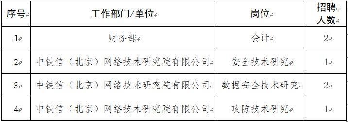 北京網(wǎng)絡(luò)公司招聘信息(北京網(wǎng)絡(luò)公司招聘信息概覽) 北京加固設(shè)計(加固設(shè)計公司) 第3張 北京網(wǎng)絡(luò)公司招聘信息(北京網(wǎng)絡(luò)公司招聘信息概覽) 北京加固設(shè)計(加固設(shè)計公司) 第3張