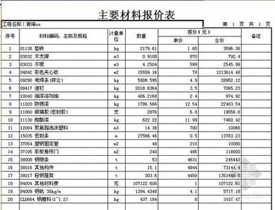 鋼結構廠房報價清單(鋼結構廠房報價清單,鋼結構廠房維護保養指南) 鋼結構蹦極設計 第5張 鋼結構廠房報價清單(鋼結構廠房報價清單,鋼結構廠房維護保養指南) 鋼結構蹦極設計 第5張