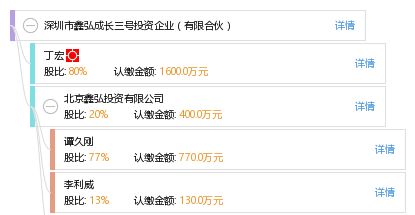 北京鑫弘投資有限公司(北京鑫弘投資有限公司介紹) 結構砌體施工 第3張 北京鑫弘投資有限公司(北京鑫弘投資有限公司介紹) 結構砌體施工 第3張