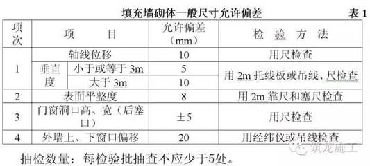 混凝土砌塊墻厚度規范 北京加固設計 第1張 混凝土砌塊墻厚度規范 北京加固設計 第1張