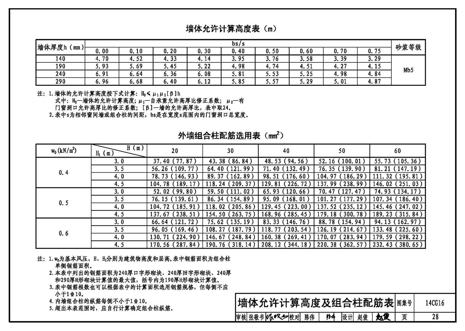混凝土砌塊墻厚度規范 北京加固設計 第3張 混凝土砌塊墻厚度規范 北京加固設計 第3張