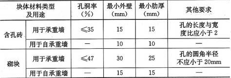 混凝土砌塊墻厚度規范 北京加固設計 第2張 混凝土砌塊墻厚度規范 北京加固設計 第2張