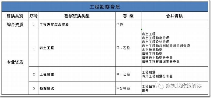 加固工程設計資質有哪些證書要求(加固工程設計資質的主要證書要求) 建筑方案設計 第3張 加固工程設計資質有哪些證書要求(加固工程設計資質的主要證書要求) 建筑方案設計 第3張