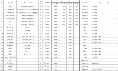 住宅建筑電梯設(shè)置要求（住宅建筑電梯設(shè)置要求中，住宅電梯設(shè)置要求中） 北京鋼結(jié)構(gòu)設(shè)計問答 第3張
