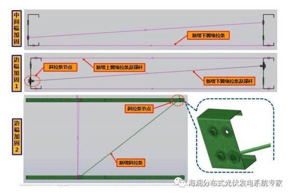 光伏屋頂加固費(fèi)用標(biāo)準(zhǔn)最新(屋頂分布式光伏加固費(fèi)用) 裝飾幕墻設(shè)計(jì) 第4張 光伏屋頂加固費(fèi)用標(biāo)準(zhǔn)最新(屋頂分布式光伏加固費(fèi)用) 裝飾幕墻設(shè)計(jì) 第4張