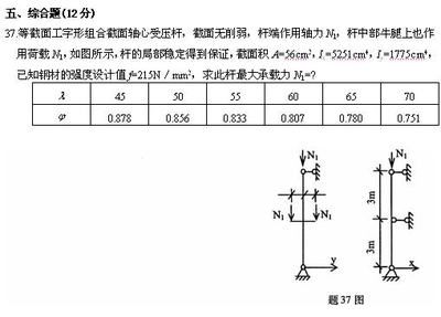 鋼結構壓桿圖片 鋼結構玻璃棧道施工 第3張 鋼結構壓桿圖片 鋼結構玻璃棧道施工 第3張