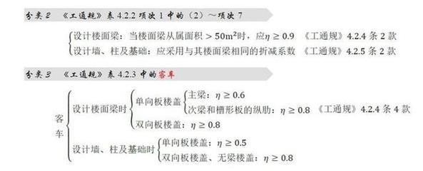 屋面板活荷載(屋面板活荷載標(biāo)準(zhǔn)值) 鋼結(jié)構(gòu)蹦極施工 第2張 屋面板活荷載(屋面板活荷載標(biāo)準(zhǔn)值) 鋼結(jié)構(gòu)蹦極施工 第2張