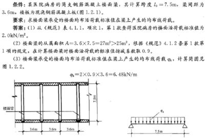 屋面板活荷載(屋面板活荷載標(biāo)準(zhǔn)值) 鋼結(jié)構(gòu)蹦極施工 第5張 屋面板活荷載(屋面板活荷載標(biāo)準(zhǔn)值) 鋼結(jié)構(gòu)蹦極施工 第5張