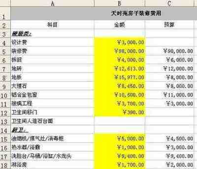 舊房改造設計費怎么收(舊房改造設計費如何預算) 鋼結構框架施工 第1張 舊房改造設計費怎么收(舊房改造設計費如何預算) 鋼結構框架施工 第1張
