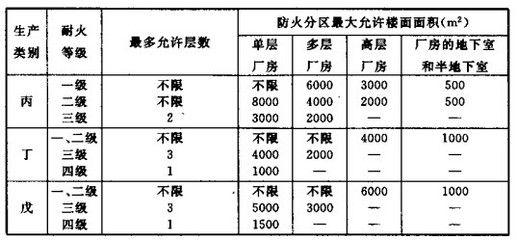 鋼構(gòu)廠房技術(shù)規(guī)范（鋼構(gòu)廠房技術(shù)規(guī)范是一個復(fù)雜的體系鋼結(jié)構(gòu)廠房材料選擇指南） 建筑消防設(shè)計 第3張