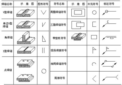 西安不銹鋼公司（西安不銹鋼公司主要生產(chǎn)哪些類型的不銹鋼產(chǎn)品） 北京鋼結(jié)構(gòu)設計問答