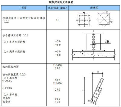 鋼屋架垂直支撐圖片(鋼屋架垂直支撐圖片查詢) 結構工業裝備設計 第3張 鋼屋架垂直支撐圖片(鋼屋架垂直支撐圖片查詢) 結構工業裝備設計 第3張