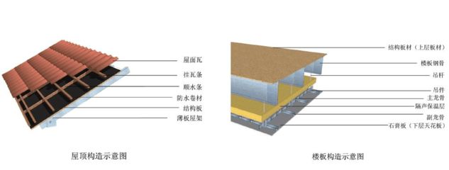 鋼結構構造特征(鋼結構建筑的主要構造特征) 結構工業鋼結構施工 第2張 鋼結構構造特征(鋼結構建筑的主要構造特征) 結構工業鋼結構施工 第2張
