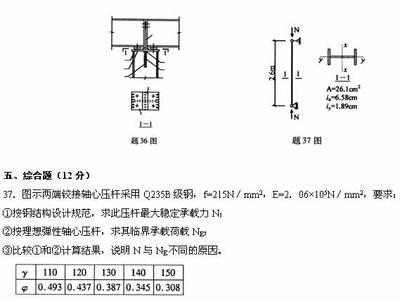 鋼結構測試題(鋼結構檢測儀器操作指南) 裝飾幕墻設計 第4張 鋼結構測試題(鋼結構檢測儀器操作指南) 裝飾幕墻設計 第4張