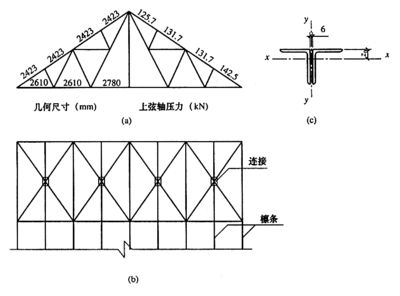 鋼結構測試題(鋼結構檢測儀器操作指南) 裝飾幕墻設計 第3張 鋼結構測試題(鋼結構檢測儀器操作指南) 裝飾幕墻設計 第3張