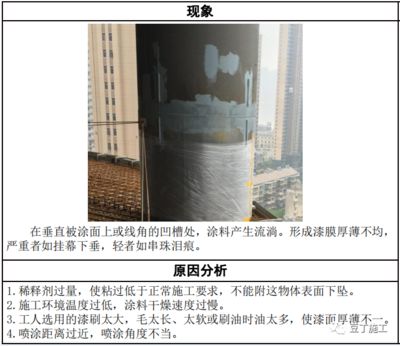 鋼結構觀感質量怎么寫(關于鋼結構觀感質量的撰寫內容:螺栓孔,鋼材矯正) 北京鋼結構設計 第3張 鋼結構觀感質量怎么寫(關于鋼結構觀感質量的撰寫內容:螺栓孔,鋼材矯正) 北京鋼結構設計 第3張