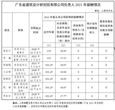 建筑工程設(shè)計(jì)項(xiàng)目負(fù)責(zé)人要求 裝飾家裝施工 第4張 建筑工程設(shè)計(jì)項(xiàng)目負(fù)責(zé)人要求 裝飾家裝施工 第4張