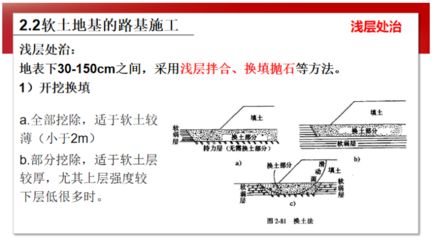 軟土地基處治施工方法 結構工業裝備施工 第4張 軟土地基處治施工方法 結構工業裝備施工 第4張