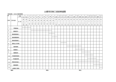 鋼結(jié)構(gòu)廠房進(jìn)度計劃橫道圖(鋼結(jié)構(gòu)廠房施工進(jìn)度計劃橫道圖的應(yīng)用) 鋼結(jié)構(gòu)玻璃棧道施工 第5張 鋼結(jié)構(gòu)廠房進(jìn)度計劃橫道圖(鋼結(jié)構(gòu)廠房施工進(jìn)度計劃橫道圖的應(yīng)用) 鋼結(jié)構(gòu)玻璃棧道施工 第5張