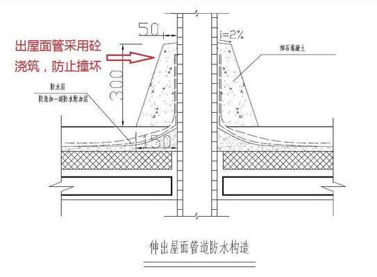 屋面翻邊做法 鋼結(jié)構(gòu)玻璃棧道設(shè)計(jì) 第2張 屋面翻邊做法 鋼結(jié)構(gòu)玻璃棧道設(shè)計(jì) 第2張