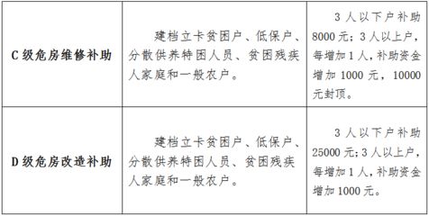 加固資質(zhì)辦理多少錢(加固資質(zhì)辦理流程詳解) 結(jié)構(gòu)電力行業(yè)設(shè)計(jì) 第5張 加固資質(zhì)辦理多少錢(加固資質(zhì)辦理流程詳解) 結(jié)構(gòu)電力行業(yè)設(shè)計(jì) 第5張