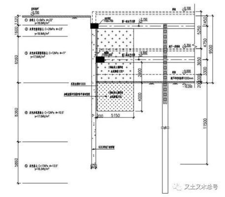 基坑地基加固是對哪個部位的加固呢 結構電力行業施工 第1張