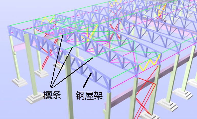 鋼結構廠房屋架長度計算公式 鋼結構網架設計 第3張 鋼結構廠房屋架長度計算公式 鋼結構網架設計 第3張