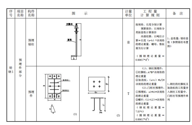 鋼結構廠房結算計量規則（鋼結構廠房的結算計量規則） 鋼結構玻璃棧道設計 第2張