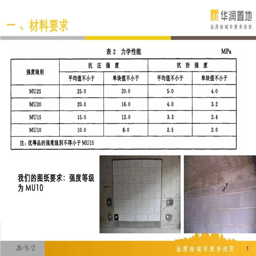 加厚混凝土砌塊施工方案(加厚混凝土砌塊施工方案、操作規程和安全注意事項) 鋼結構跳臺施工 第3張 加厚混凝土砌塊施工方案(加厚混凝土砌塊施工方案、操作規程和安全注意事項) 鋼結構跳臺施工 第3張