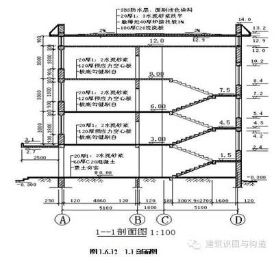空心板鋼筋構造圖怎么看(如何繪制空心板鋼筋構造圖) 鋼結構鋼結構停車場施工 第5張 空心板鋼筋構造圖怎么看(如何繪制空心板鋼筋構造圖) 鋼結構鋼結構停車場施工 第5張
