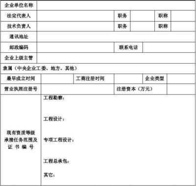 設計單位負責人資質要求標準（設計單位負責人的資質要求） 結構橋梁鋼結構施工 第5張