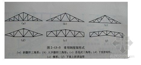 常見的普通鋼屋架外形有(常見的普通鋼屋架外形) 鋼結(jié)構(gòu)鋼結(jié)構(gòu)螺旋樓梯設(shè)計(jì) 第3張 常見的普通鋼屋架外形有(常見的普通鋼屋架外形) 鋼結(jié)構(gòu)鋼結(jié)構(gòu)螺旋樓梯設(shè)計(jì) 第3張