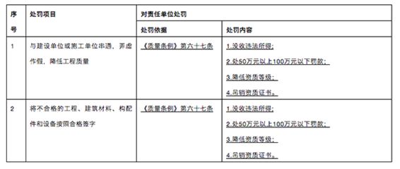 建筑設計項目負責人要求(建筑設計項目負責人必備的法律知識有哪些) 結構框架施工 第4張 建筑設計項目負責人要求(建筑設計項目負責人必備的法律知識有哪些) 結構框架施工 第4張