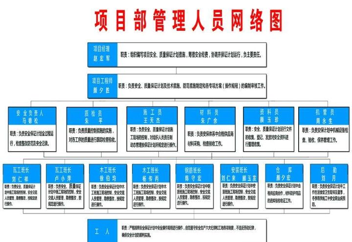 建筑設計項目負責人要求(建筑設計項目負責人必備的法律知識有哪些) 結構框架施工 第3張 建筑設計項目負責人要求(建筑設計項目負責人必備的法律知識有哪些) 結構框架施工 第3張