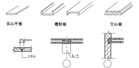 樓板空心板作用是什么 北京加固設計 第3張 樓板空心板作用是什么 北京加固設計 第3張