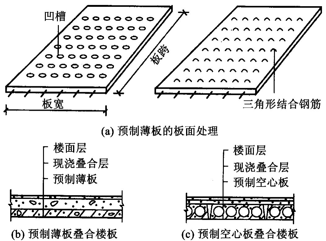樓板空心板作用是什么 北京加固設計 第2張 樓板空心板作用是什么 北京加固設計 第2張