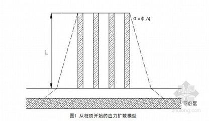 加固地基的機(jī)理（地基加固的機(jī)理） 北京網(wǎng)架設(shè)計(jì) 第5張