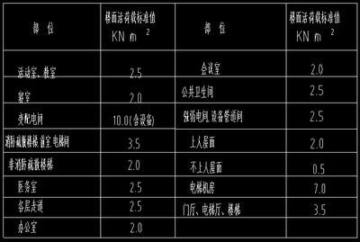 鋼結構節點荷載標準值 裝飾家裝設計 第4張 鋼結構節點荷載標準值 裝飾家裝設計 第4張