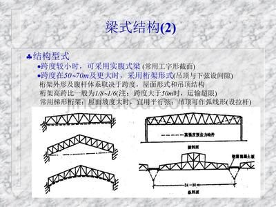 大跨度房屋鋼結構主要有哪些結構形式(大跨度房屋鋼結構的主要形式) 鋼結構玻璃棧道設計 第1張 大跨度房屋鋼結構主要有哪些結構形式(大跨度房屋鋼結構的主要形式) 鋼結構玻璃棧道設計 第1張