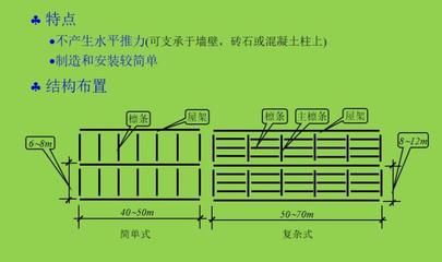大跨度房屋鋼結構主要有哪些結構形式(大跨度房屋鋼結構的主要形式) 鋼結構玻璃棧道設計 第2張 大跨度房屋鋼結構主要有哪些結構形式(大跨度房屋鋼結構的主要形式) 鋼結構玻璃棧道設計 第2張