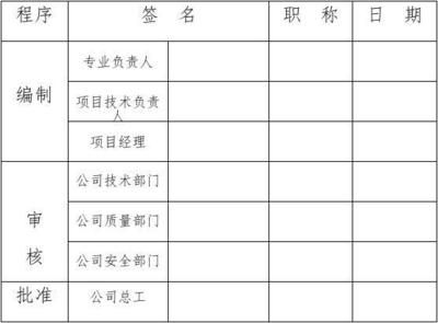 設計項目負責人職稱要求(設計項目負責人的職稱要求) 結構砌體施工 第5張 設計項目負責人職稱要求(設計項目負責人的職稱要求) 結構砌體施工 第5張