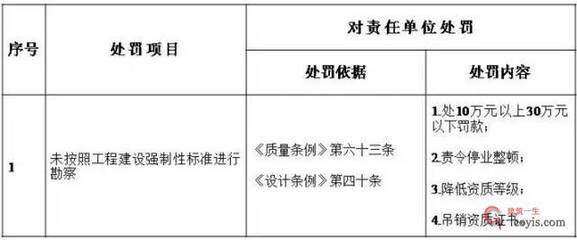 設計項目負責人職稱要求(設計項目負責人的職稱要求) 結構砌體施工 第2張 設計項目負責人職稱要求(設計項目負責人的職稱要求) 結構砌體施工 第2張