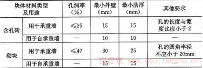 混凝土砌塊墻體厚度一般為(混凝土砌塊墻體的厚度) 北京網架設計 第3張 混凝土砌塊墻體厚度一般為(混凝土砌塊墻體的厚度) 北京網架設計 第3張