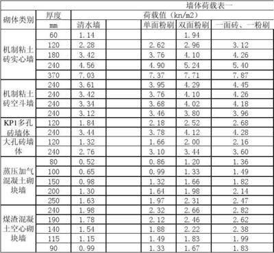 混凝土砌塊墻體厚度一般為(混凝土砌塊墻體的厚度) 北京網架設計 第4張 混凝土砌塊墻體厚度一般為(混凝土砌塊墻體的厚度) 北京網架設計 第4張