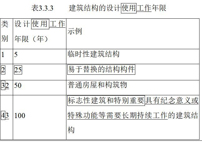 加固工程設計使用年限要求標準 鋼結構鋼結構停車場施工 第5張 加固工程設計使用年限要求標準 鋼結構鋼結構停車場施工 第5張