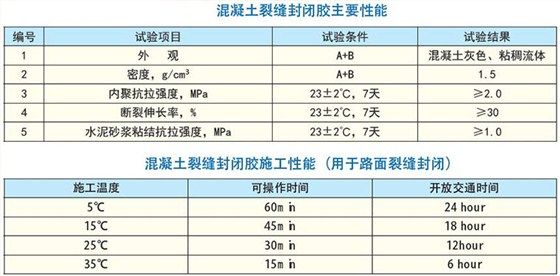 環(huán)氧樹脂修補(bǔ)砂漿配合比 結(jié)構(gòu)工業(yè)裝備施工 第2張 環(huán)氧樹脂修補(bǔ)砂漿配合比 結(jié)構(gòu)工業(yè)裝備施工 第2張